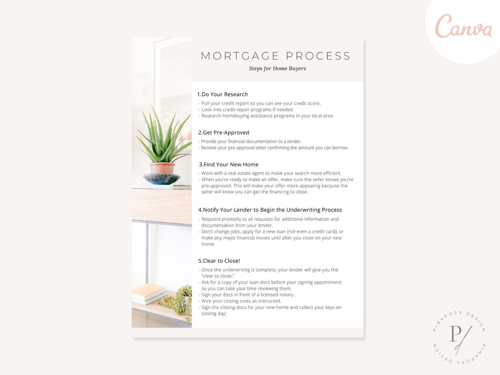 Real Estate Luxury Mortgage Process - Comprehensive guide for a refined and seamless journey to securing a mortgage in the luxury real estate market.
