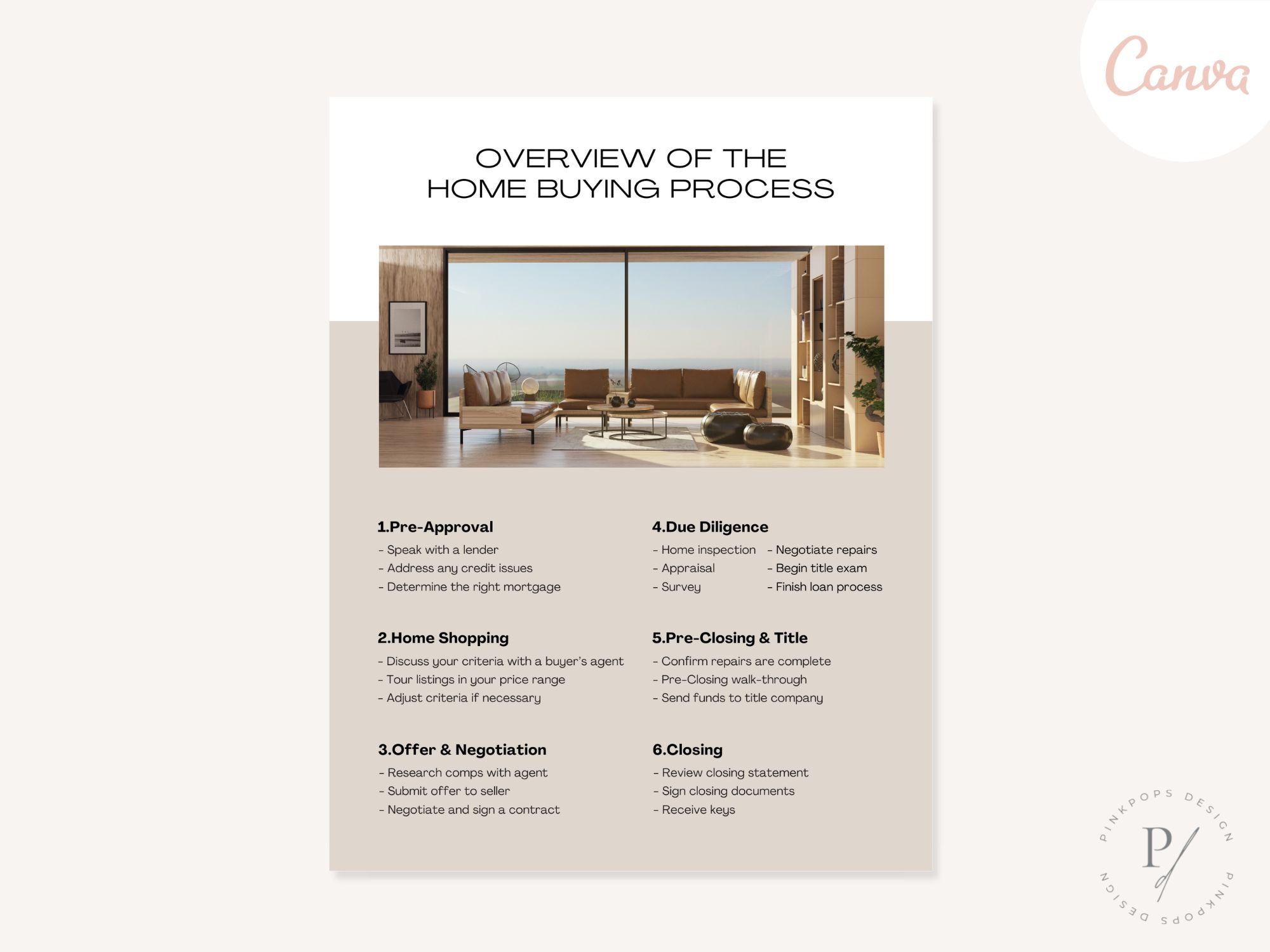 Real Estate Luxury Home Buying Process - Comprehensive guide for a seamless and sophisticated journey in acquiring high-end properties in the luxury real estate market.
