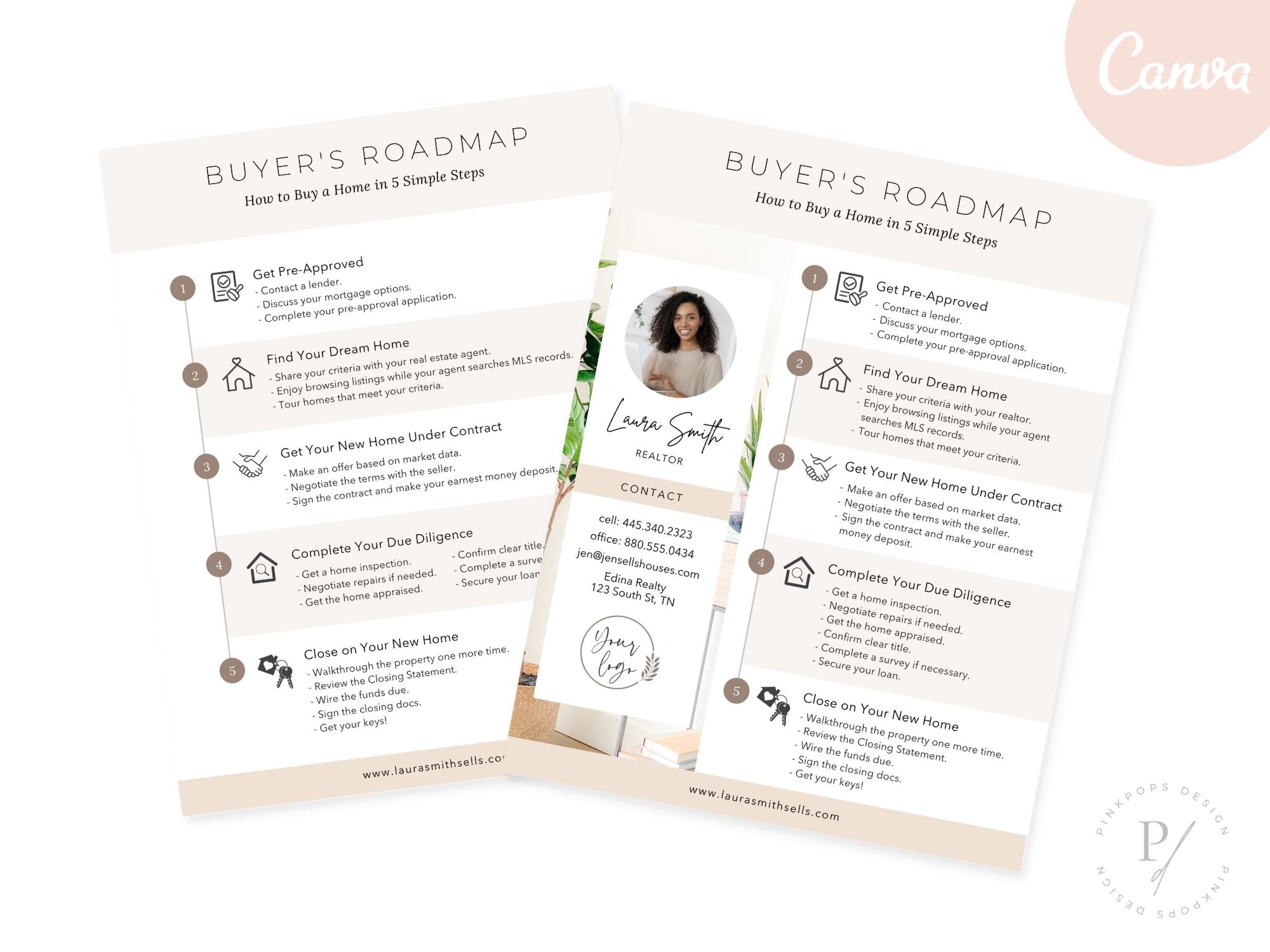 Real Estate Buyer & Seller Roadmap - Versatile and editable template for navigating the real estate journey seamlessly, providing a step-by-step guide for both buyers and sellers.