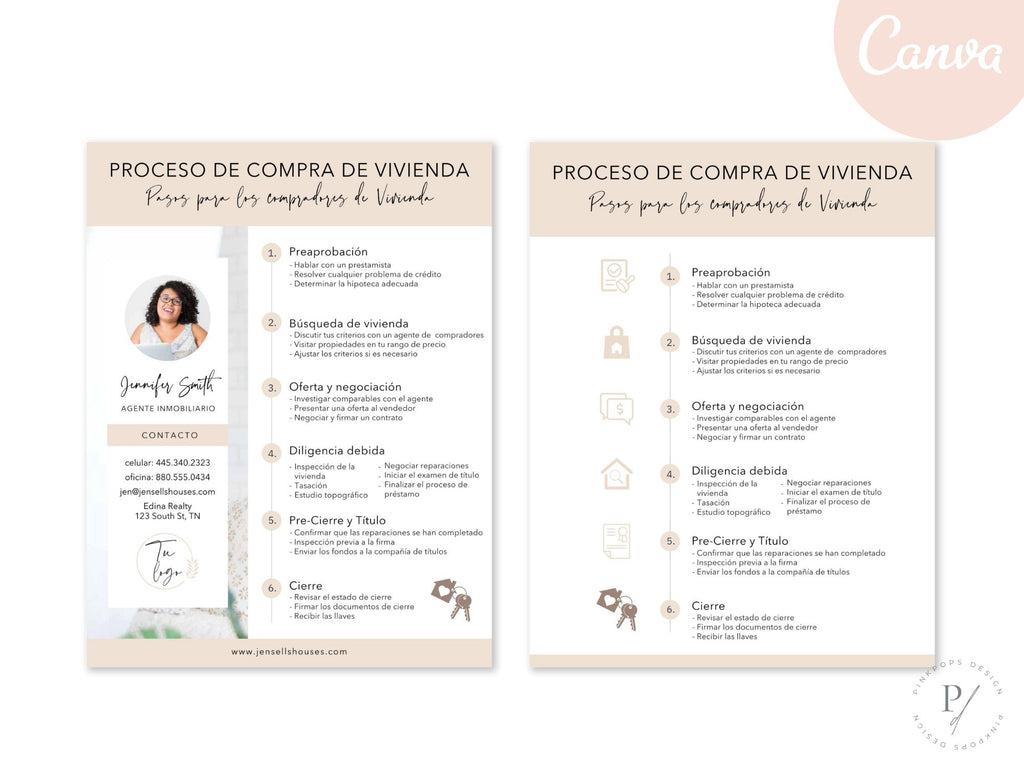 Spanish Home Buying and Selling Process Bundle - Essential tools for facilitating transactions with Spanish-speaking clients.