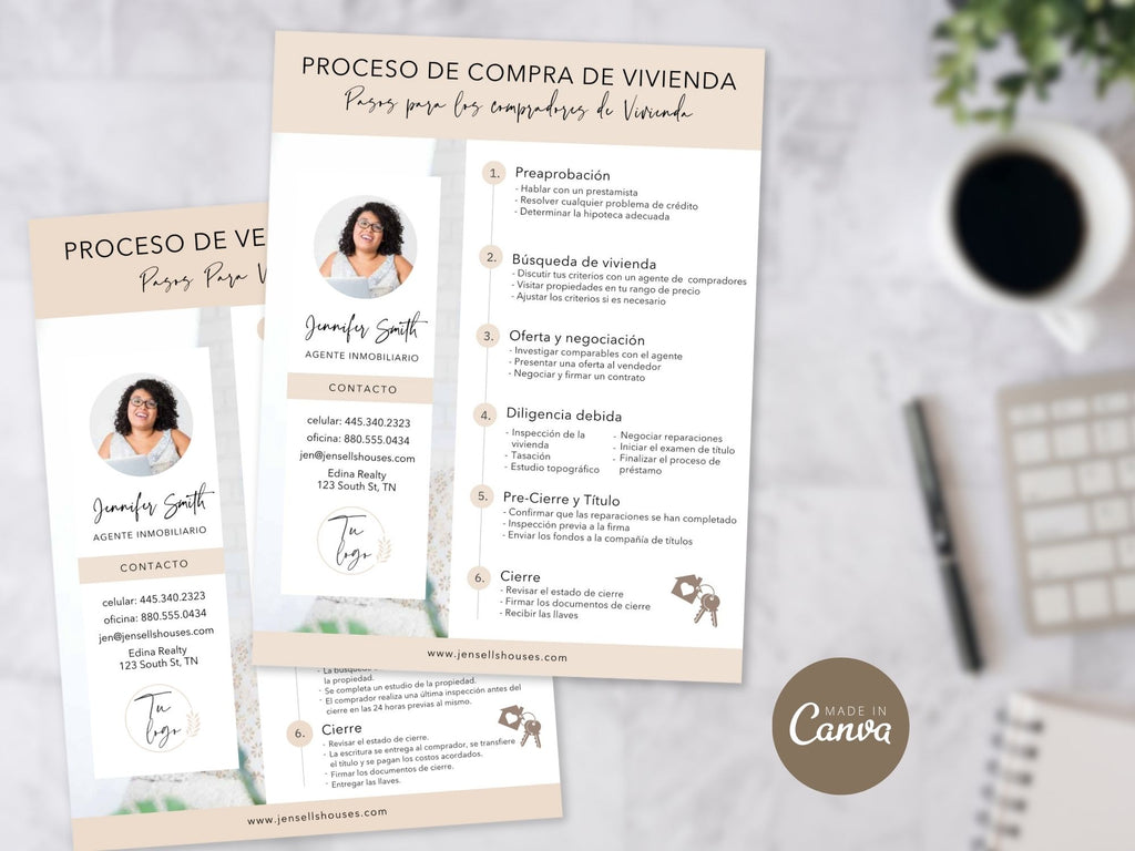 Spanish Home Buying and Selling Process Bundle - Essential tools for facilitating transactions with Spanish-speaking clients.