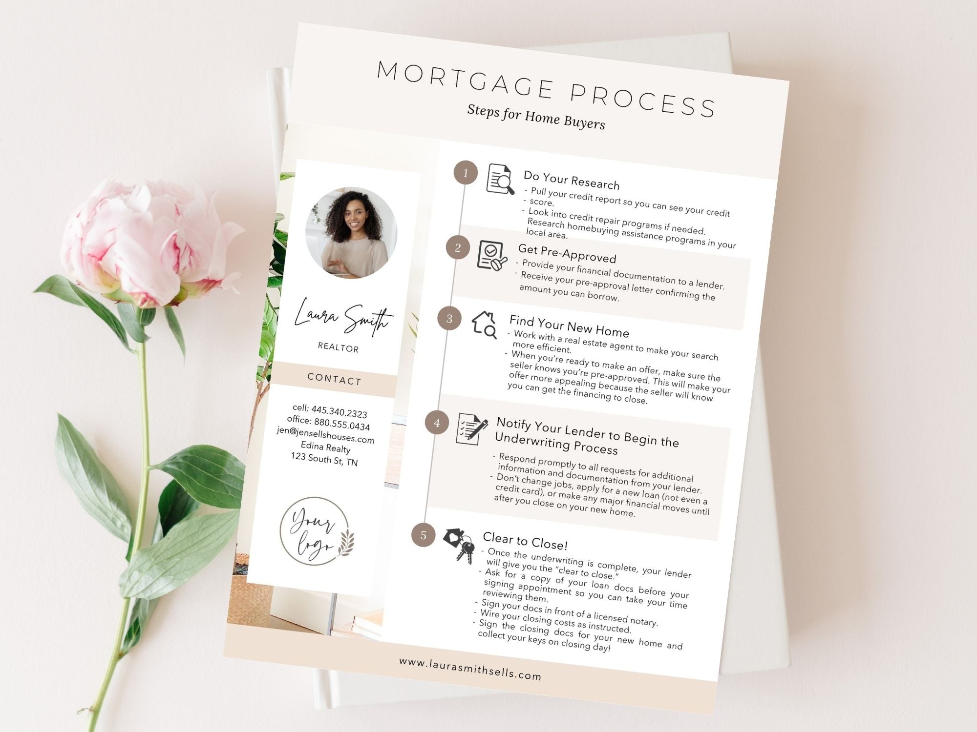 Real Estate Mortgage Process - Editable template for demystifying the mortgage journey and providing valuable insights for buyers navigating the complexities of securing a mortgage in the real estate market.