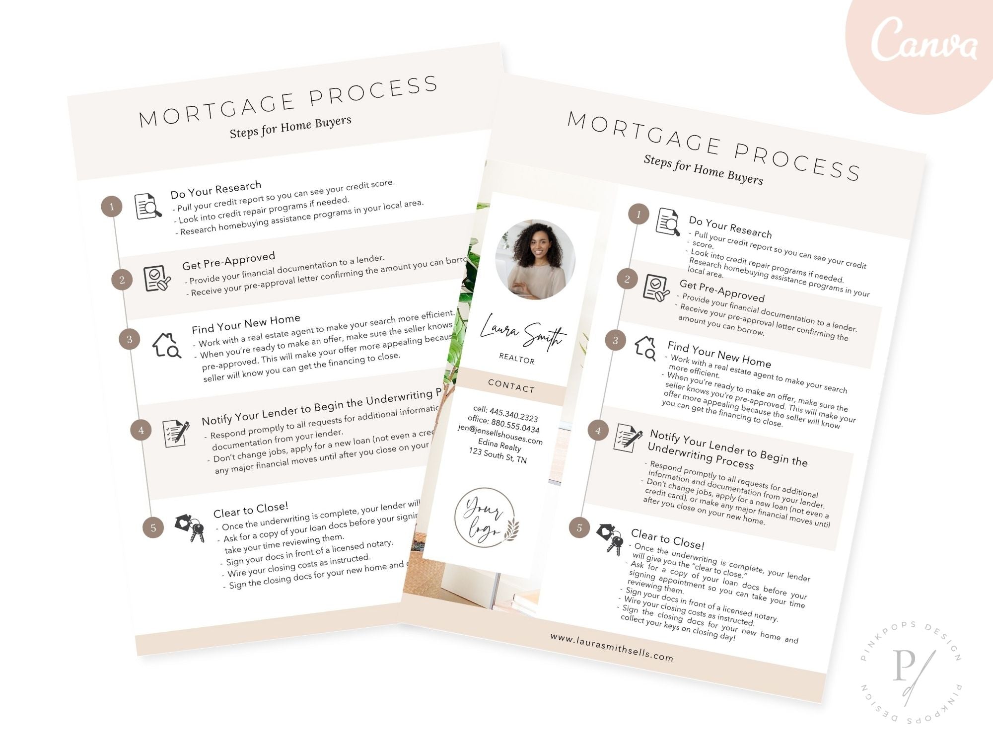 Real Estate Mortgage Process - Editable template for demystifying the mortgage journey and providing valuable insights for buyers navigating the complexities of securing a mortgage in the real estate market.