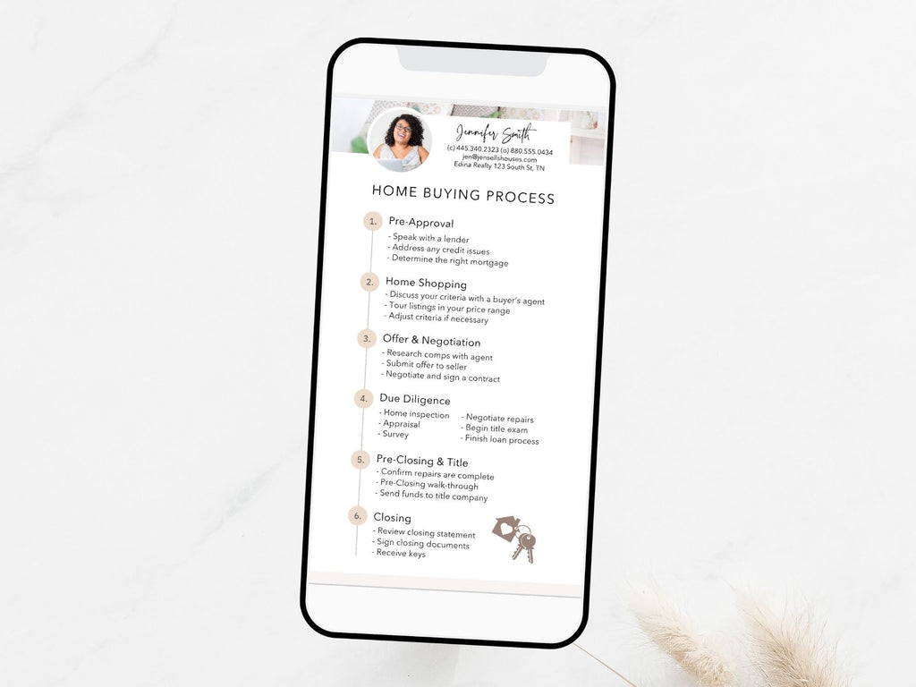 Real Estate Textable Home Buying Process - Guide homebuyers effortlessly through the process with a digital guide tool for convenient and informative assistance in acquiring their dream home.