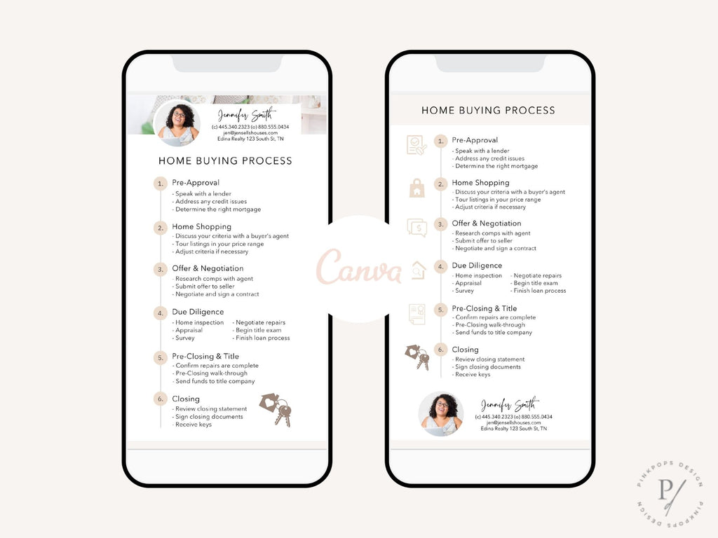 Real Estate Textable Home Buying Process - Guide homebuyers effortlessly through the process with a digital guide tool for convenient and informative assistance in acquiring their dream home.