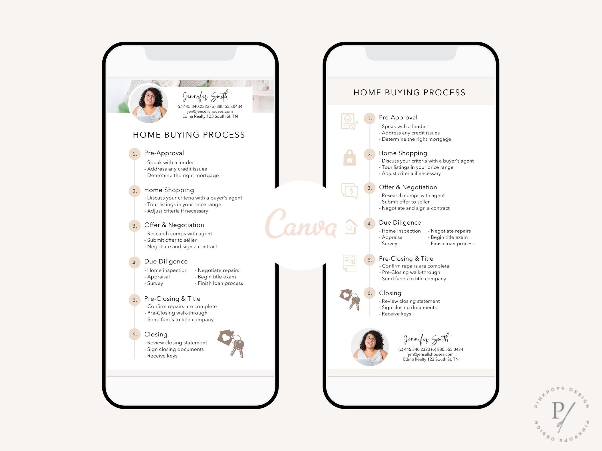 Real Estate Textable Home Buying Process - Guide homebuyers effortlessly through the process with a digital guide tool for convenient and informative assistance in acquiring their dream home.