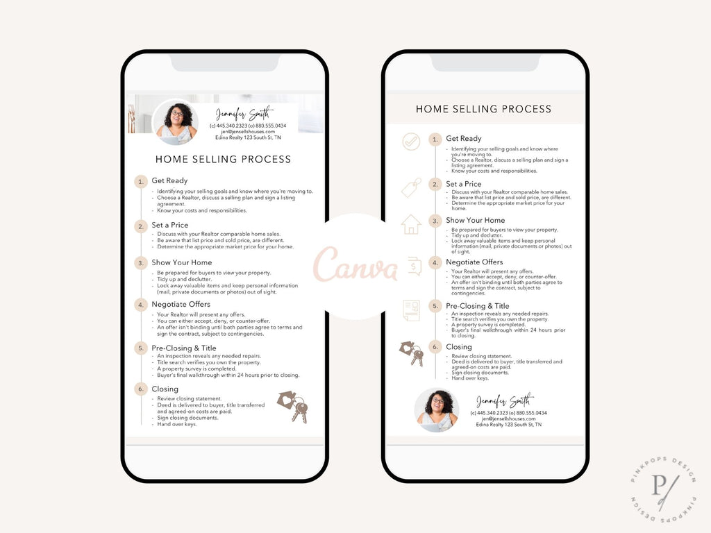 Real Estate Textable Home Selling Process - Simplify the home selling journey with a digital guide tool for convenient and informative assistance during the process of selling a home.
