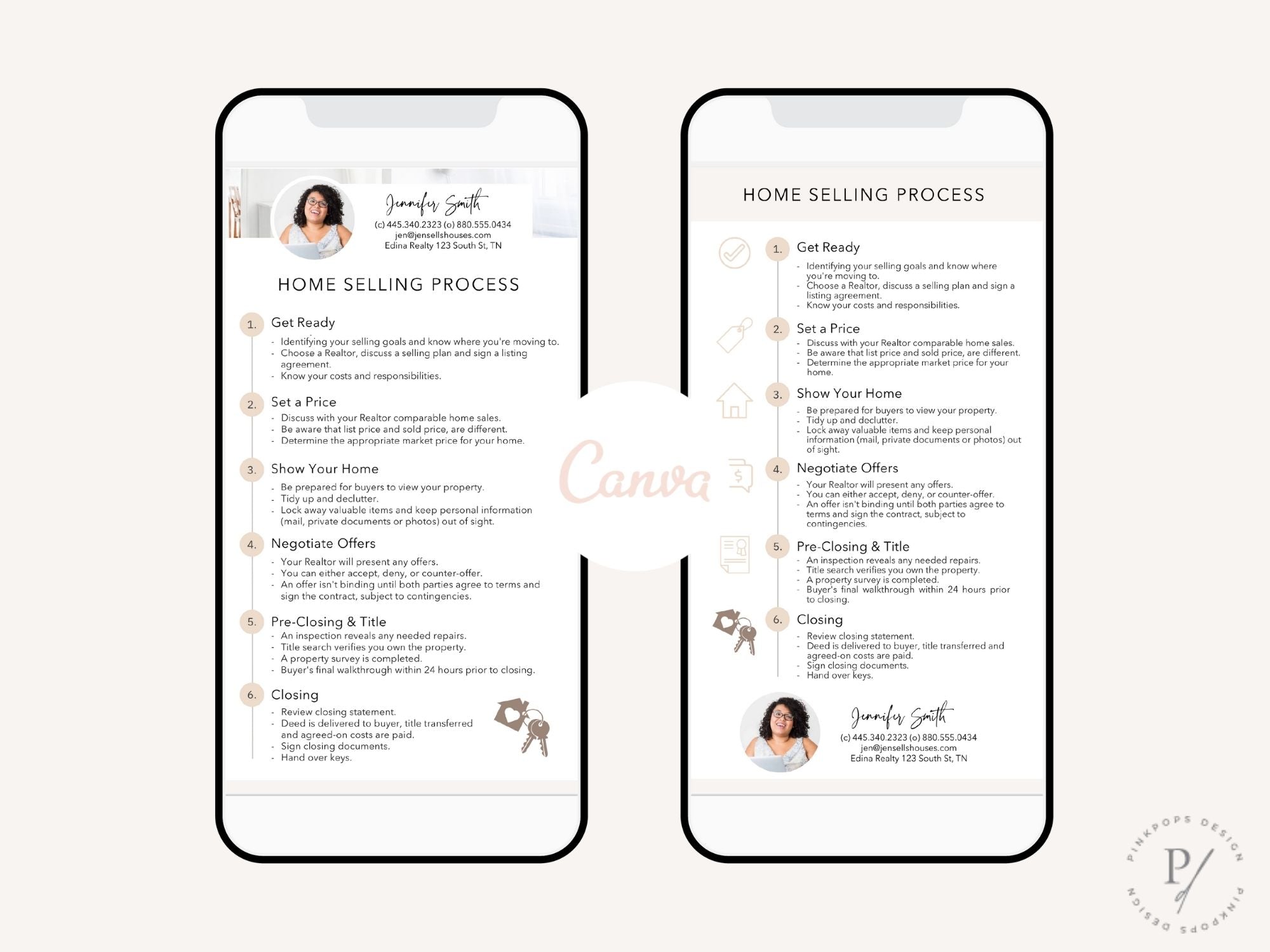 Real Estate Textable Home Selling Process - Simplify the home selling journey with a digital guide tool for convenient and informative assistance during the process of selling a home.